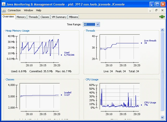 JConsole, herramienta de supervisión incluida en el JDK. Imagen de la documentación oficial.